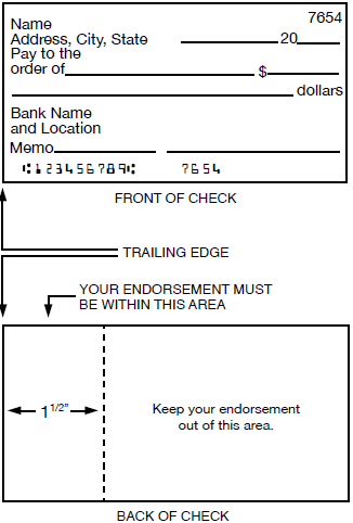 Image of a check showing layout of front and back with endorsement area marked.